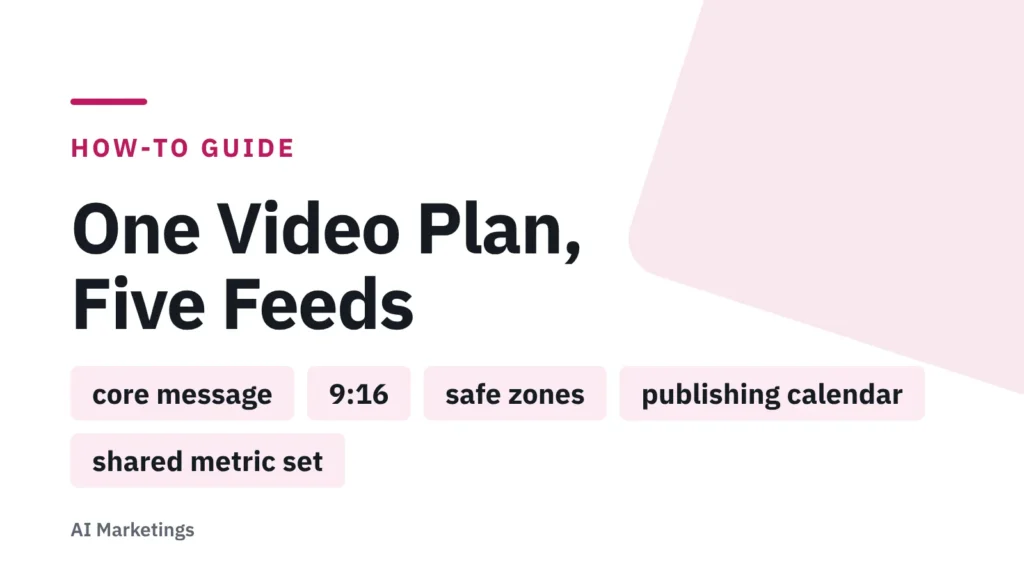 Title card: One Video Plan, Five Feeds — core message, 9:16, safe zones, publishing calendar, shared metric set