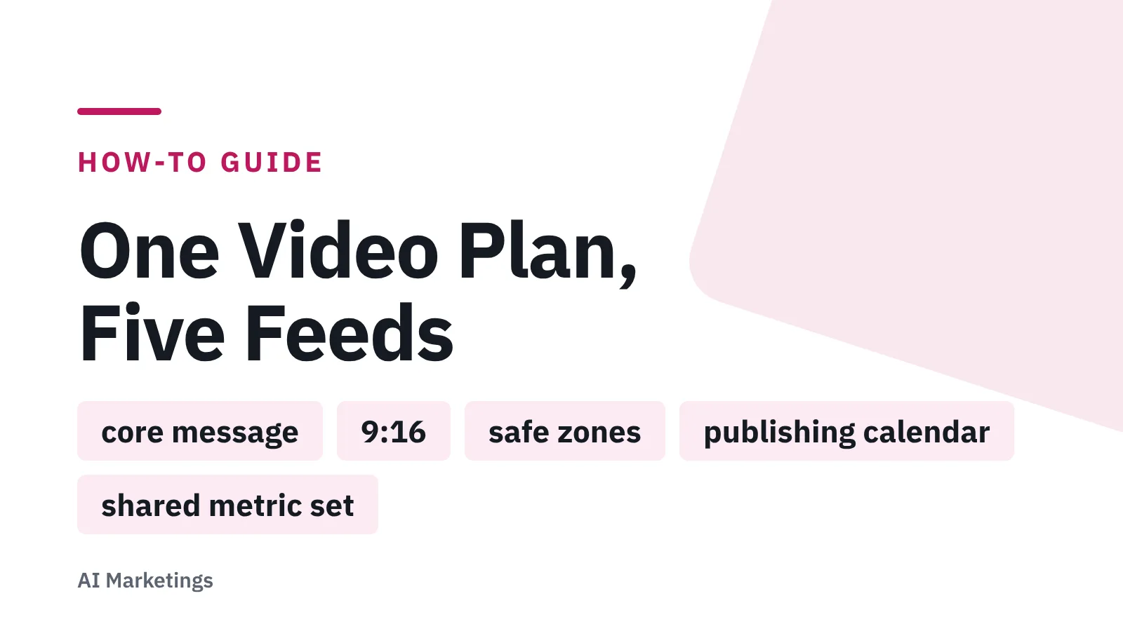 Title card: One Video Plan, Five Feeds — core message, 9:16, safe zones, publishing calendar, shared metric set